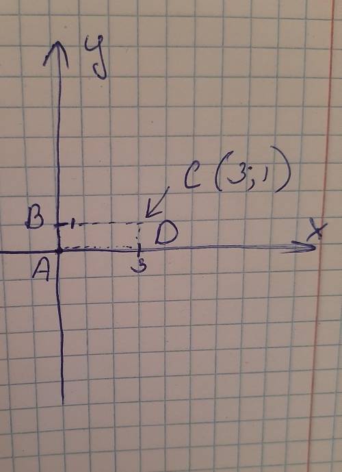 Известно, что точки A, B, C и D — вершины прямоугольника. Дано: A(0;0);B(0;1);D(3;0). Определи коорд