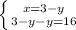 \left \{ {{x=3-y} \atop {3-y-y=16}} \right.