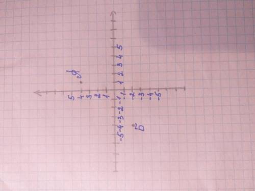 Позначте на координатній площі точки(А1 ;4) Б(-4; -1)
