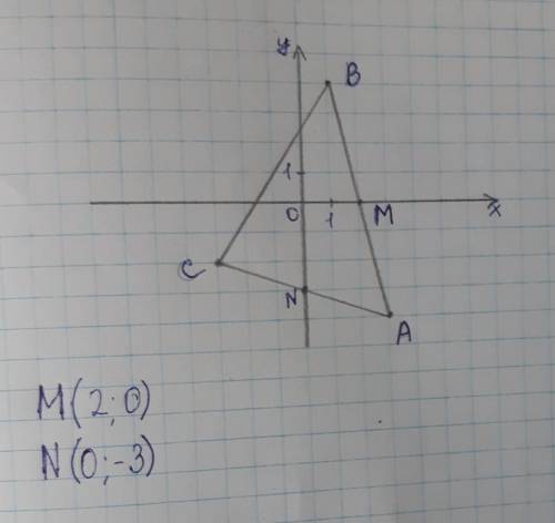 Начертите на координатной плоскости треугольникABC, если А (3; -4), В (1; 4), C(-3; -2). Найдите коо