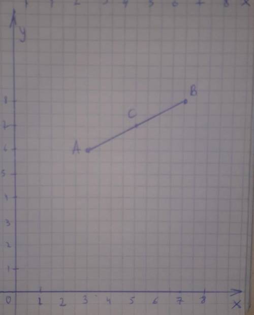 A (3;6) және b (7;8) нүктлері берілген. AB кесіндісін ортасы С нүктесінен​