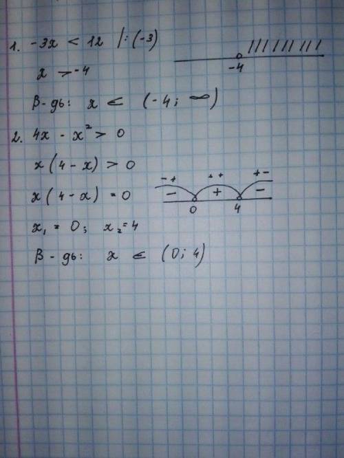 Розв’яжіть нерівність: 1) -3x < 12 2) 4x - x2 > 0