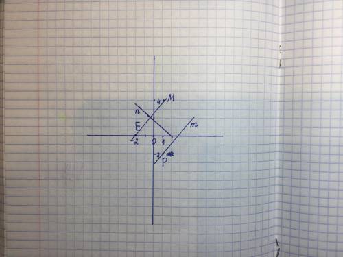 В тетради постройте координатную плоскость. Отметьте точки E(-2;0), F(1;4) и P(1;-2) Проведите пряму