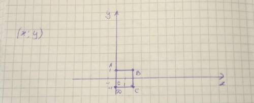 3. Докажите, что четырехугольник с вершинами А(0;1), B (2;1), С(2;-1), D (0;-1) является квадратом.