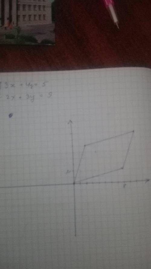 Точки О(0;0) А(10;8), С (2;6) и B являются вершинами параллелограмма. Найдите абсциссу точки B.