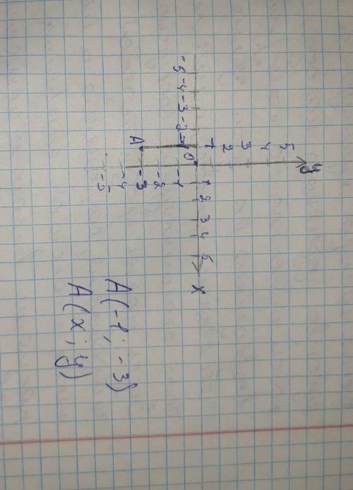 Определи абсциссу данной точки: A(-1;-3).​