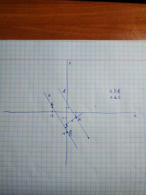 Ві їх 30.до ть. Позначте на координатній площині точки А(-3, 1); В(0;-4) і М(2;-1). Проведіть пряму