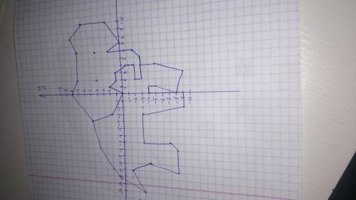 Постройте рисунок по координатам, очень надо. Заранее