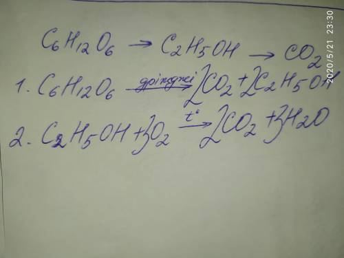 Здійсніть перетворення: б) глюкоза → етанол → вуглекислий газ.