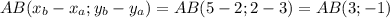 AB(x_b-x_a;y_b-y_a) = AB(5-2;2-3)=AB(3;-1)