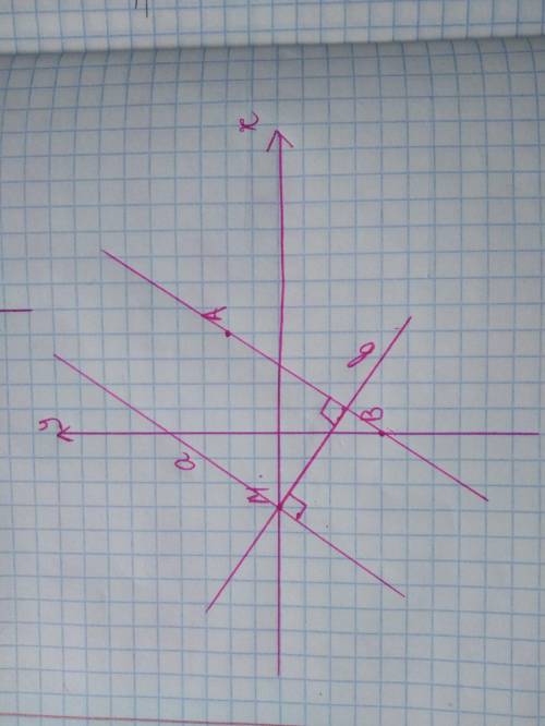 Отметьте на координатной плоскости точки А(4;2), В(0;-4) и М(-3;0). Проведите прямую АВ. Через точку