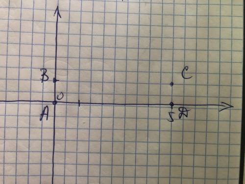 Известно, что точки A, B, C и D-вершины прямоугольникаДано: A(0; 0); В(0; 1); С(5; 1)Определи коорди