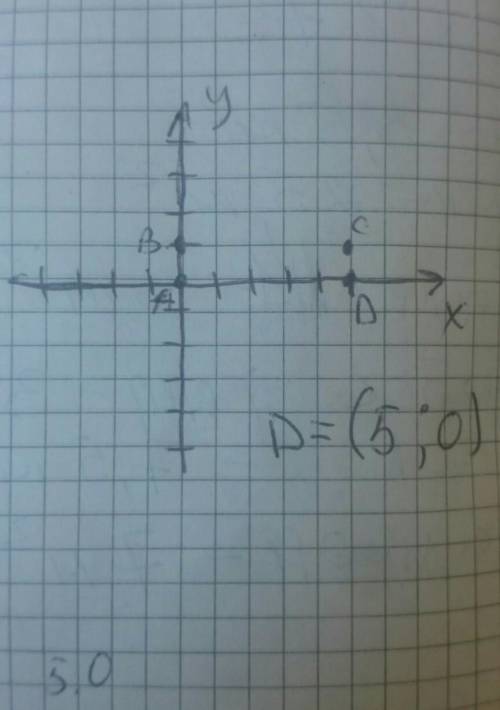 Известно, что точки A, B, C и D-вершины прямоугольникаДано: A(0; 0); В(0; 1); С(5; 1)Определи коорди