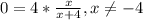 0=4*\frac{x}{x+4} , x\neq -4