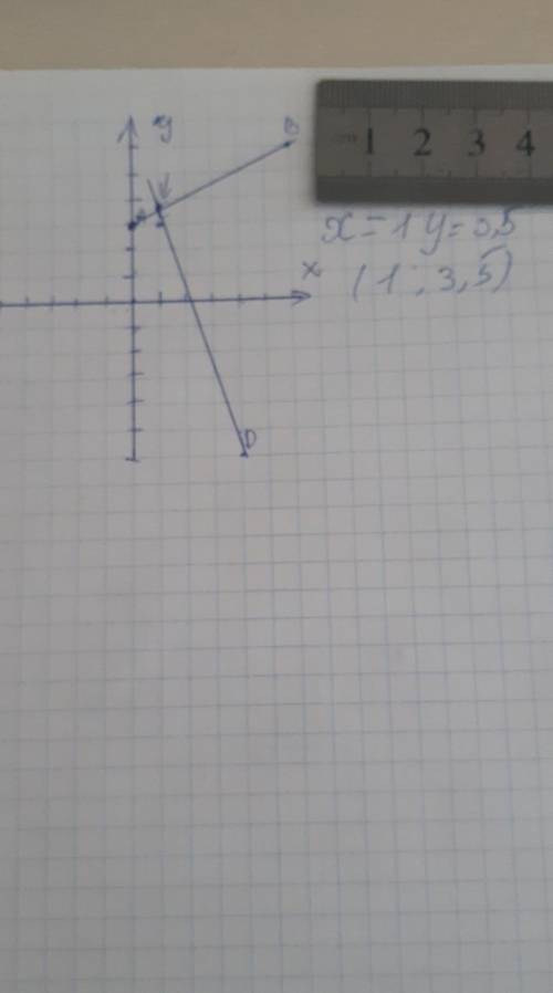 А) Постройте на координатной плоскости A, B, C, D если A (0;-3), B (6;6), C (1;3), D (4;-6) б) Опре