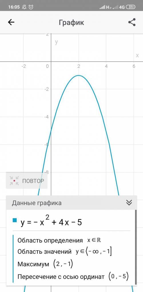 решите задачу. Постройте график функции y= -x2+4x-5