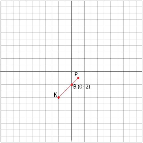 Позначте на координатній площині точки Р(1;-1) і К(-2;-4) проведіть відрізок РК. знайдіть координати