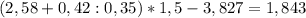 (2,58+0,42:0,35)*1,5-3,827 = 1,843