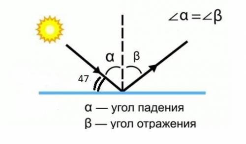 Угол между падающим лучом и поверхностью 47°. Чему равен угол падения? Чему равен угол между падающи