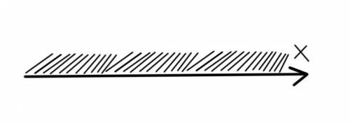 решить. 3(x+1)+x<4(2+x)