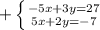 +\left \{ {{-5x+3y=27} \atop {5x+2y=-7}} \right.