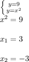 \left \{ {{y=9} \atop {y=x^2}} \right. \\x^2=9\\\\x_{1} =3\\\\x_{2} =-3