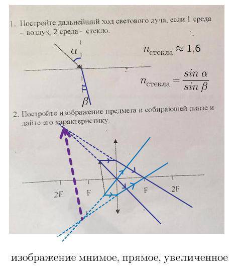 Постройте дальнейший ход светового луча