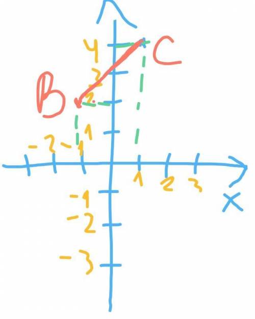 3. Позначте на координатній площині точки с(1; 4) і В(-1; 2). Проведіть відрізок СВ.. . .Знайдіть ко