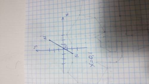 Позначте на координатній площині точки M(2; 3) і N(–2; –1). Проведіть відрі зок MN. Знайдіть координ