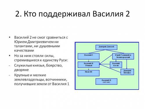 Какие политические силы поддержали Юрия Звенигородского? ​