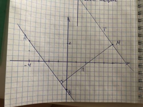 5. Отметьте на координатной плоскости точки А(-4; 2),B (0; -3) и M (5; 2). Проведите прядук АВ. Чере