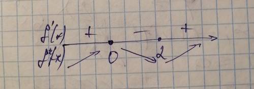 Найдите промежутки возрастания функции f(x)=2x³-6x²+корень из7​