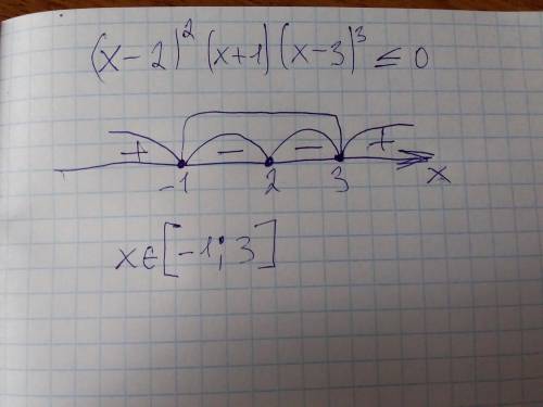 Решить уравнение (x-2)^2*(x+1)*(x-3)^3≤0