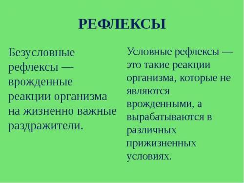 Установите соответствие между безусловными и условными рефлексами и их признаками.