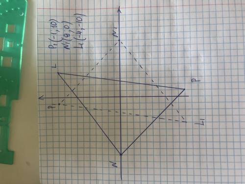 В системе координат дан треугольник с вершинами в точках L (4; 10), N (–9; 0) и P (1; — 10).Нарисуй
