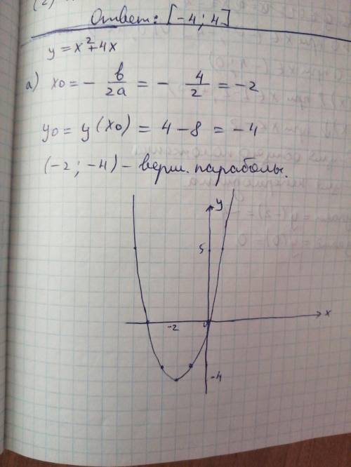 Дана функция у=х^2+4х. а) Постройте ее график; б) перечислите свойства этой функции; в) найдите наиб