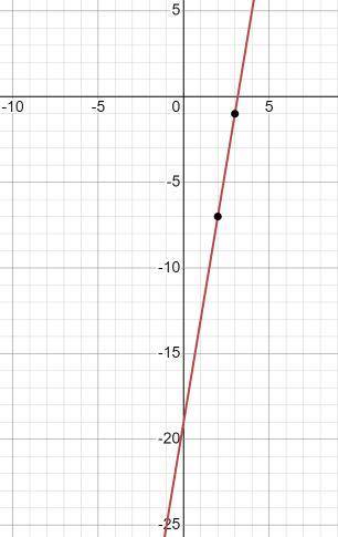 Через яку з даних точок проходить графік рівняння 6x-y=19