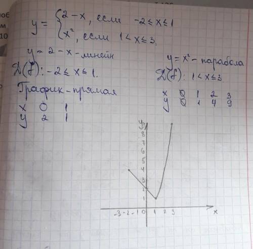 с алгеброй. Это все в одной системе