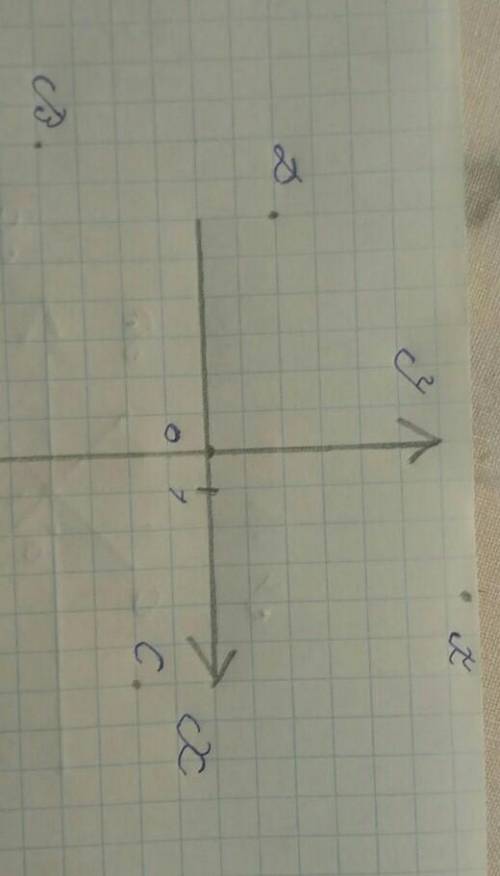 . На координатній площині побудуйте точки : А(4,7); B(-8,-4); С(6,-2); D(-6,2)