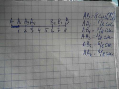 Накресли відрізок завдовжки 8 см роздили його на 8 рівних частин покажи на ньому олівцями різних кол