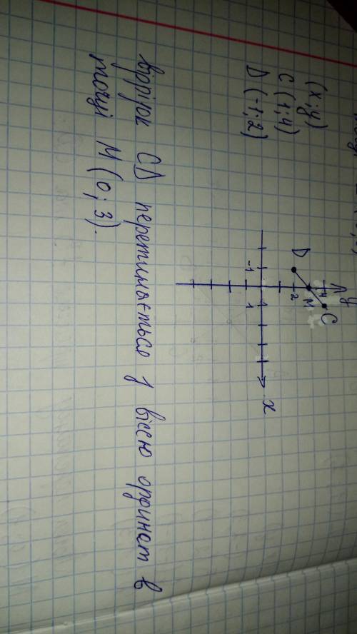 2.° Позначте на координатній площині точкиС (1; 4) і D(-1; 2). Проведіть відрізок CD. Знайдіть коорд