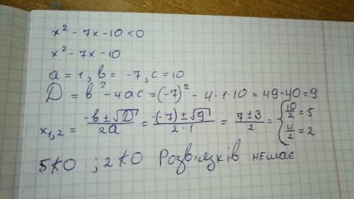 Знайдіть найменший цілий розв’язок нерівності