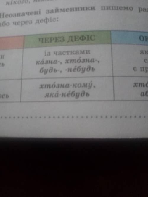 Через дефіс треба писати всі займенники рядка 1.з ким/небудь, хтозна/що, на/чому/сь, аби/до/чого 2.н