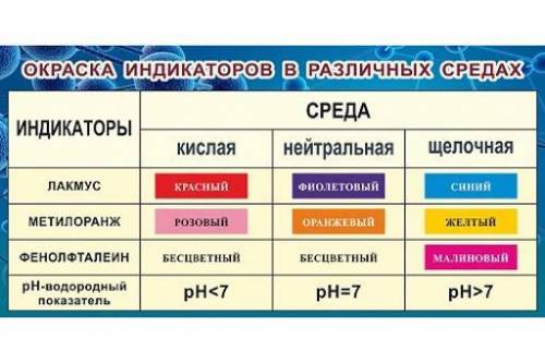 Как меняется цвет индикатора метилоранжа в кислоте а) безцветный-малиновый б) оранжевый-красный в)же