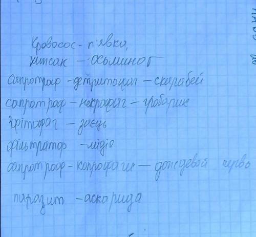 Виберіть зі списку живлення кожної з тварин б живлення: кровосос, хижак, фітофаг, сапротроф-копрофаг