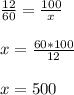 \frac{12}{60}=\frac{100}{x} \\\\x= \frac{60 * 100}{12} \\\\x= 500