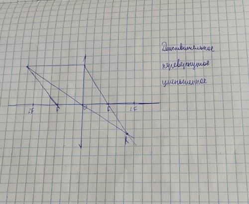 физика Постройте изображение, которое даст собирающая линза при таком расположении наклонного предм