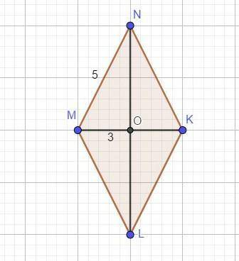 В ромбе MNKL MN = 5, O - точка пересечения диагоналей, MO = 3. Найдите площадь ромба.