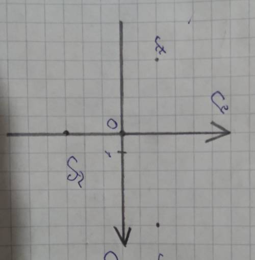 Позначте на координатній площі точки А (-4 ;2) Б (0;-3) М (5,2)