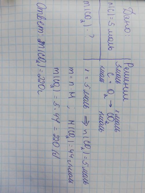 Вычислите массу оксида углерода(IV), который образуется при сгорании 5 моль углерода. ОТВЕТ ЗАПИШИТЕ